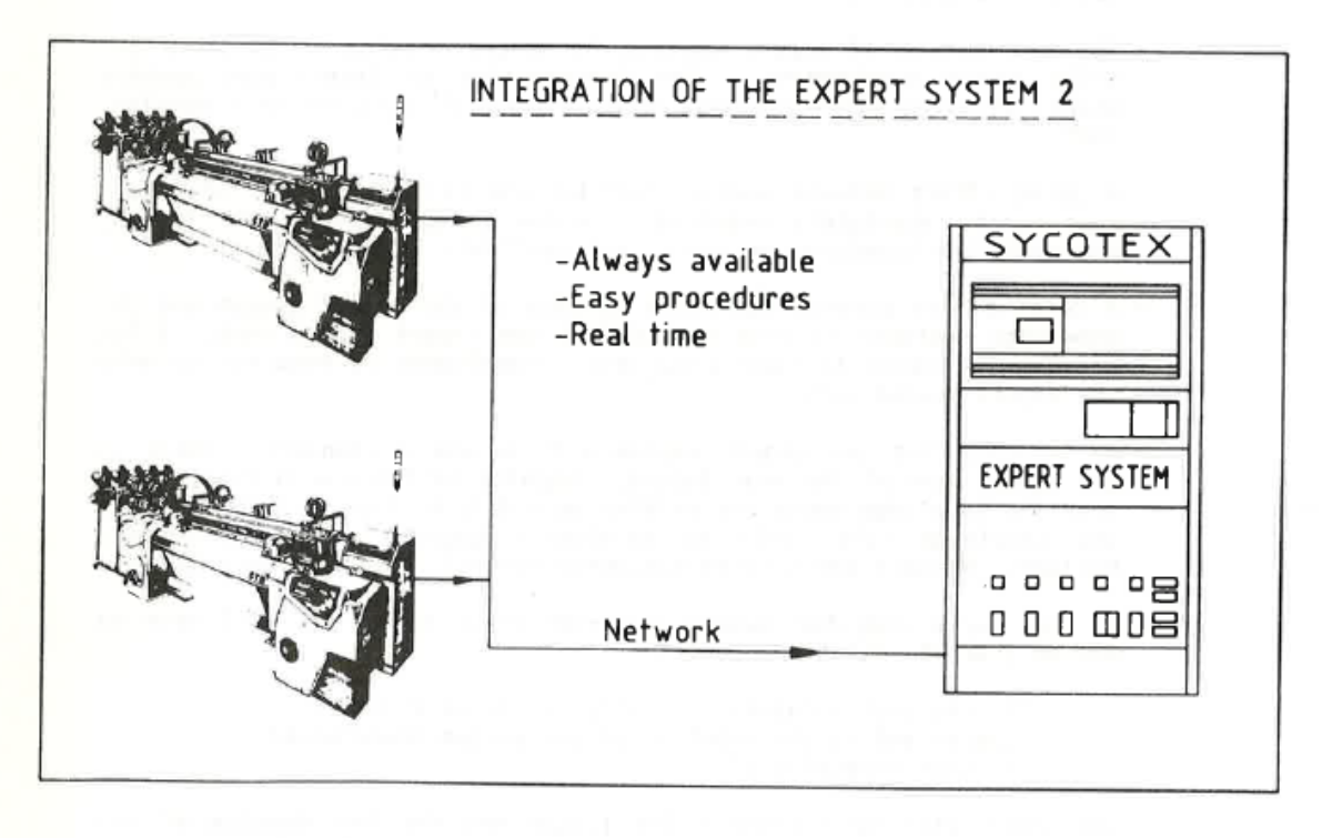 AI since the 80s expert system
