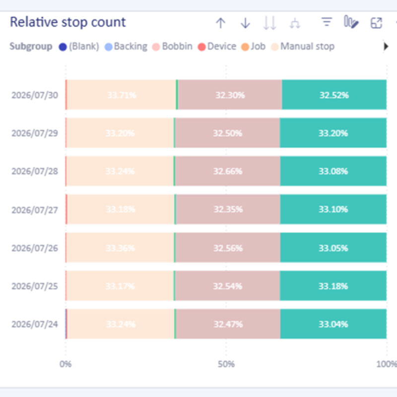 Machine Run Stop Visibility