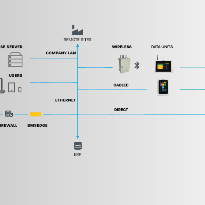 Hybrid architecture