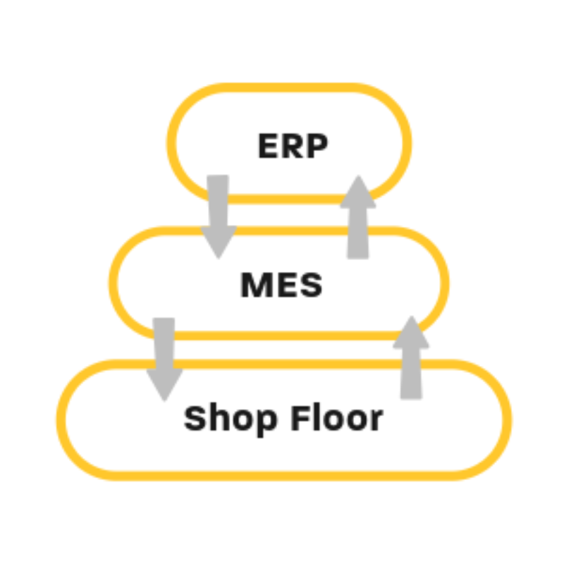 ERP vs MES