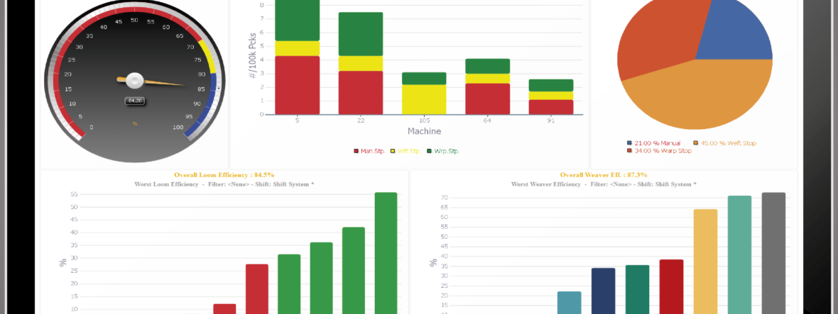 Management Dashboard