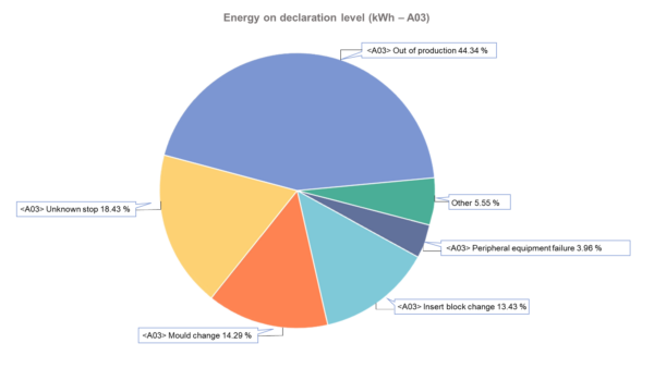 Energy Management module upgraded with new features | BMSvision