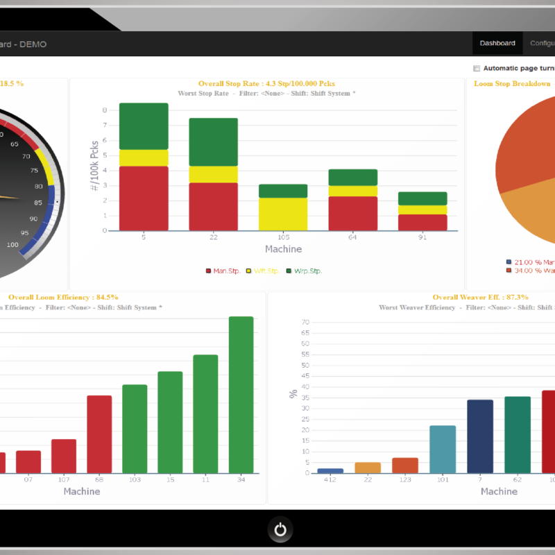Management Dashboard