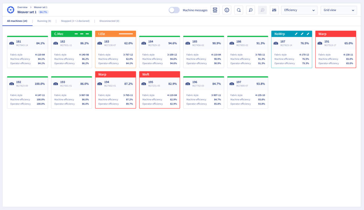 TEXstate Overview Efficiency
