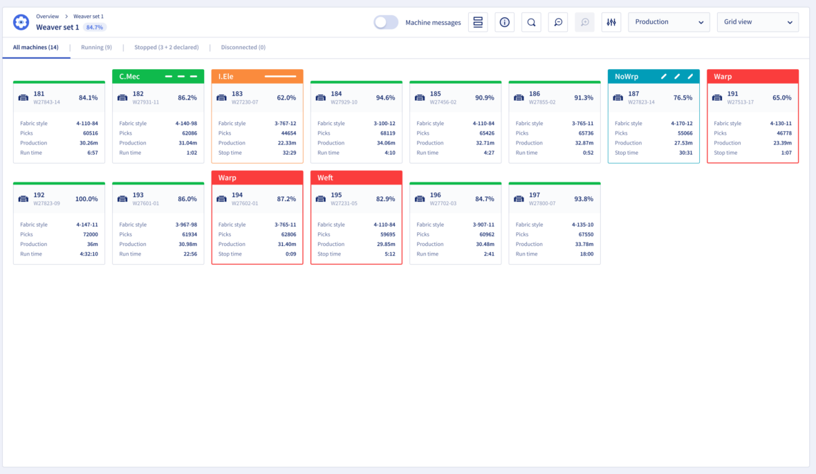 TEXstate Overview Production