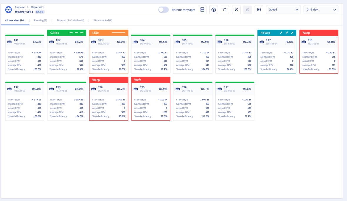 TEXstate Overview Speed