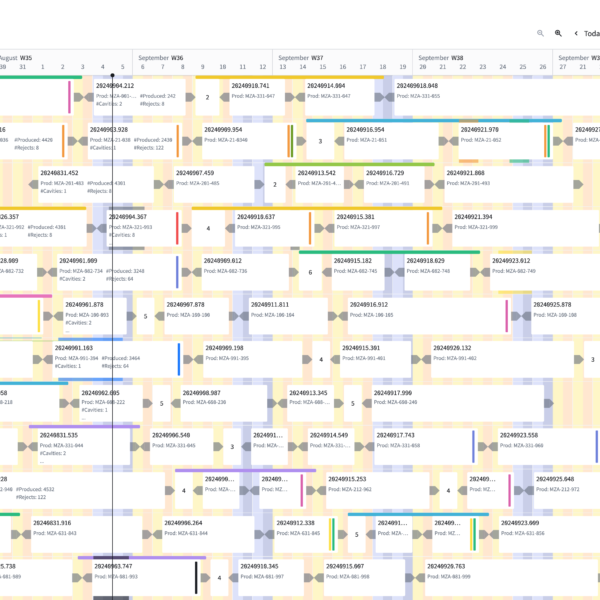 Connect MES planning board