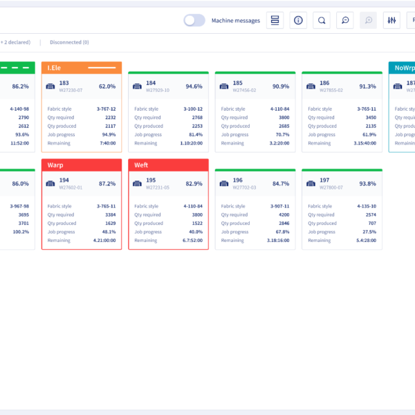 TEXstate Overview Planning