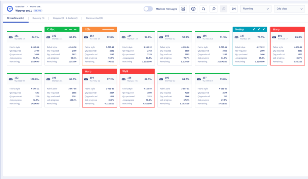 TEXstate Overview Planning
