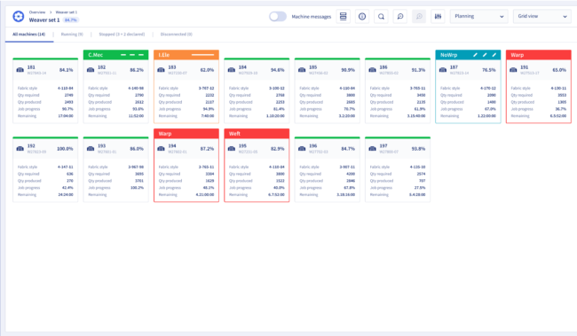TEXstate Overview Planning