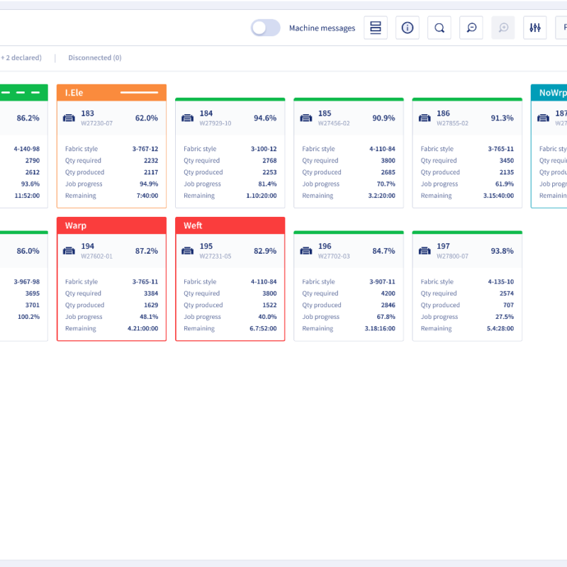 TEXstate Overview Planning