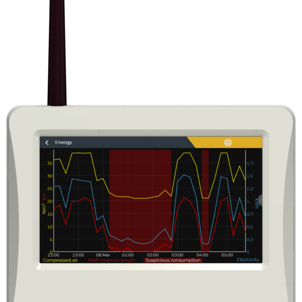 DU3 type II front Energy Data EN