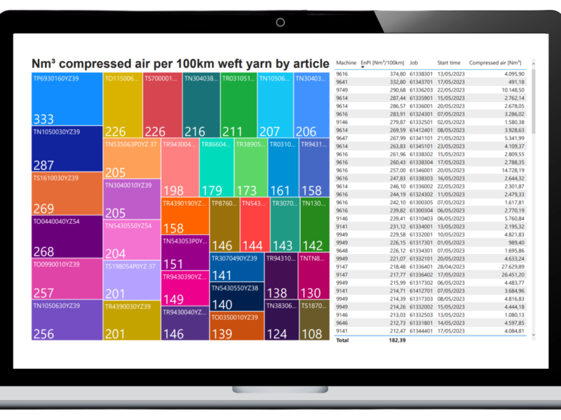 Energy Management Heatmap Textiles