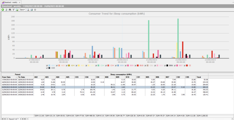 Energy Management sleep consumption
