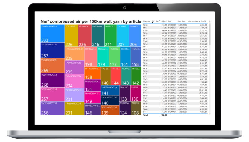 Energy Management Heatmap Textiles