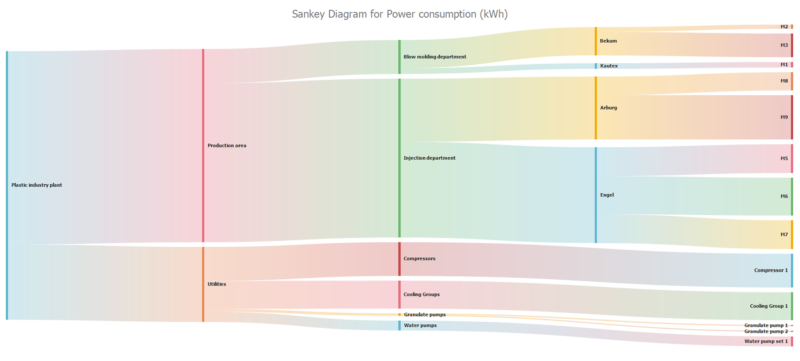 Sankey power consumption