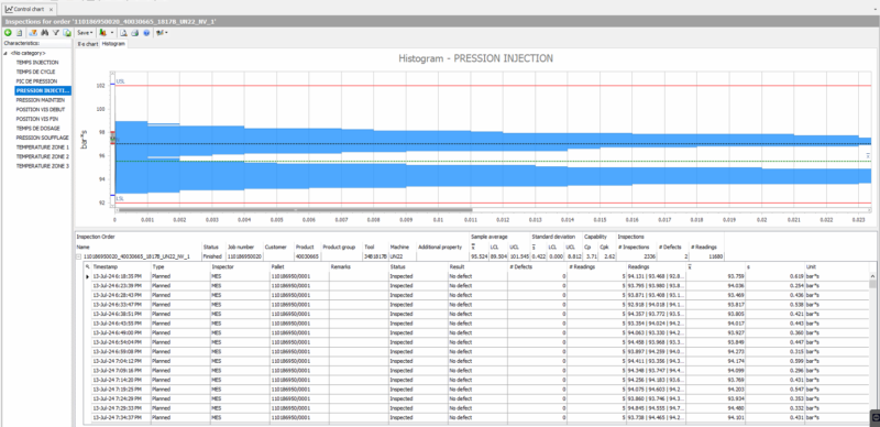 Q Master Histogram