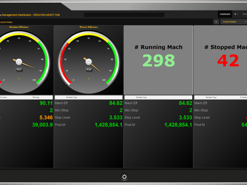 Management Dashboard Weaving